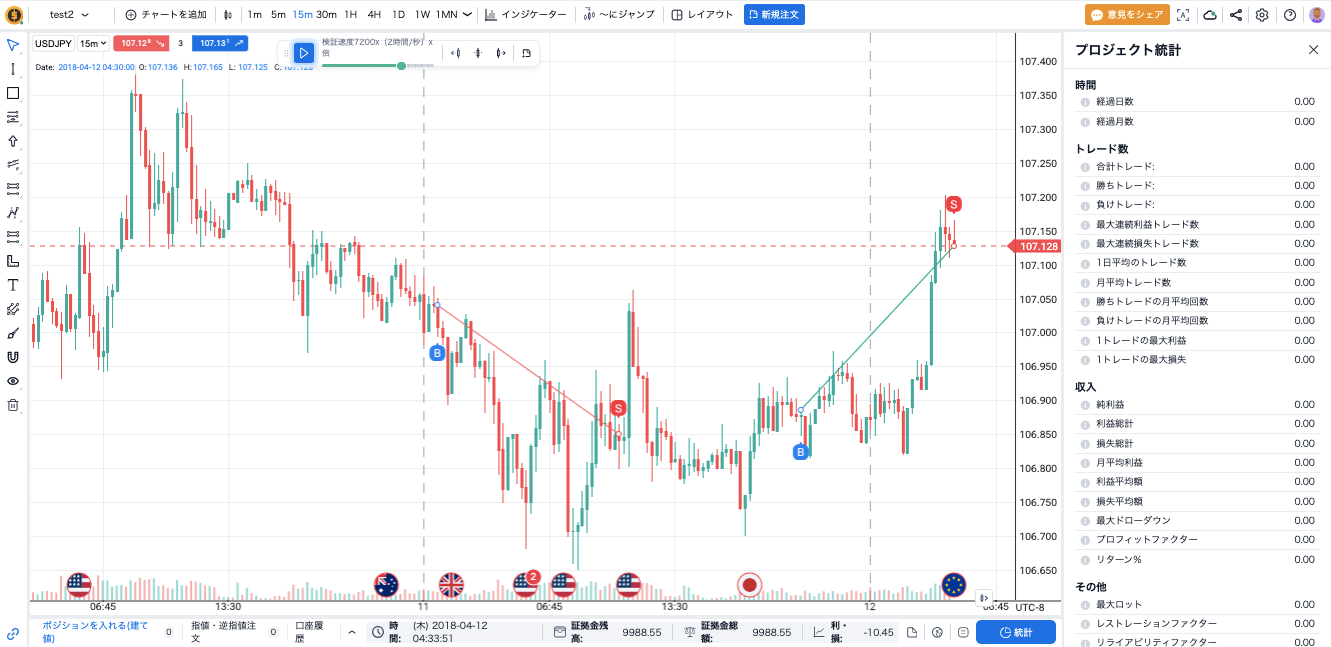 Forex Tester Online（フォレックステスターオンライン）とは？料金は？従来シリーズや他検証ソフトとの違いを解説