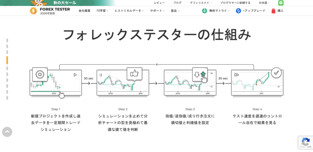 フォレックステスター公式サイト